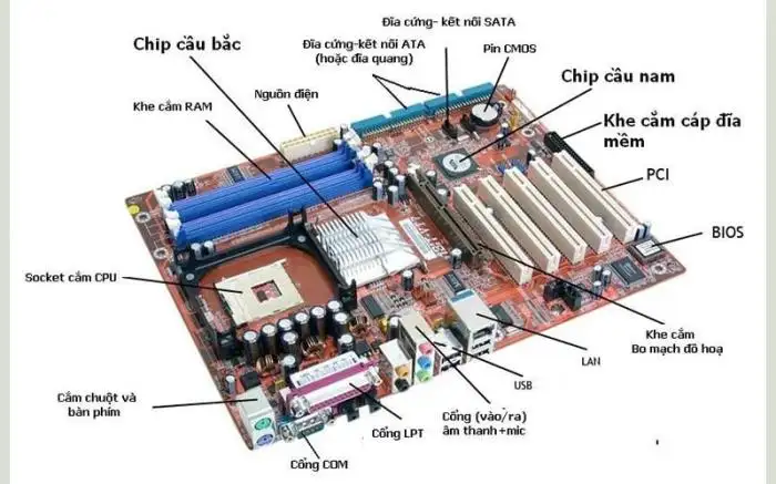 Bo mạch chủ(Motherboard) là gì? Cấu tạo, vai trò, nguyên lý hoạt động của mainboard