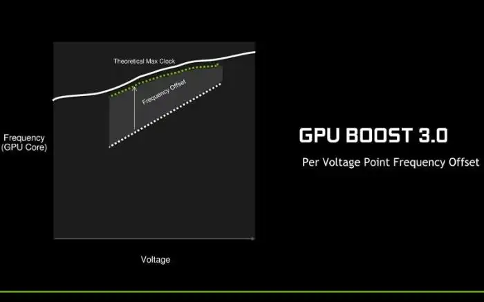 NVIDIA GPU Boost là gì? Cơ chế hoạt động của NVIDIA GPU Boost