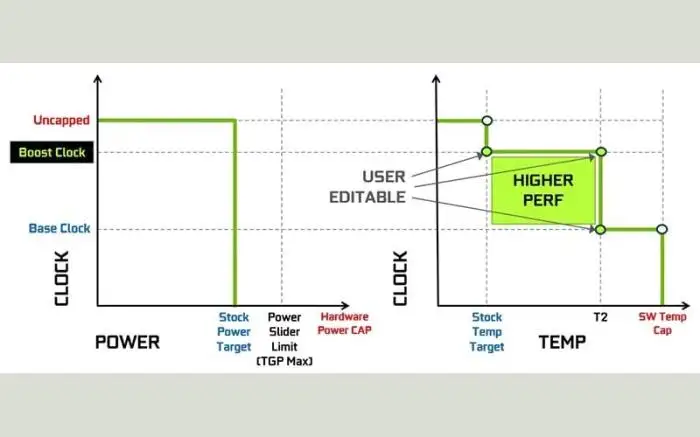 NVIDIA GPU Boost là gì? Cơ chế hoạt động của NVIDIA GPU Boost