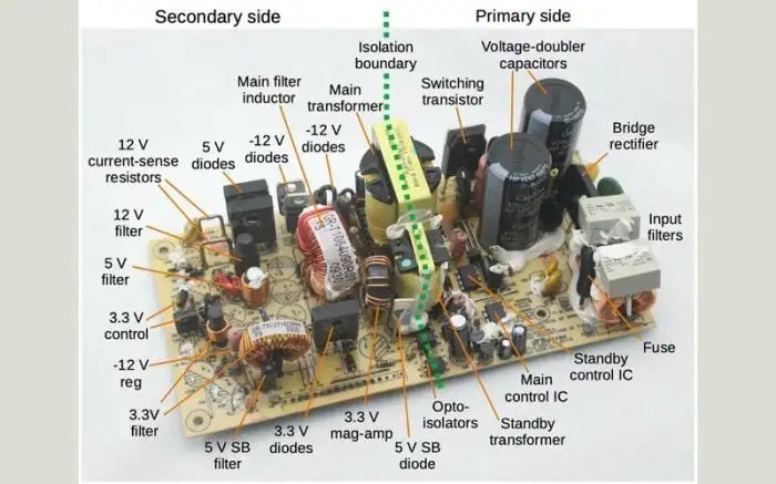 Power Supply Unit (PSU) là gì? Vai trò của PSU đối với máy tính