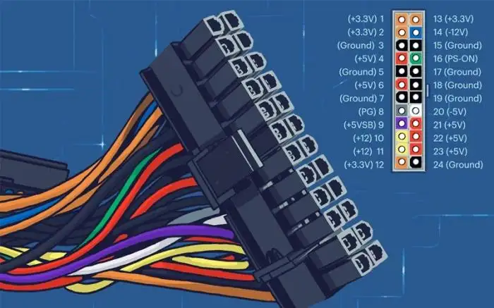 Power Supply Unit (PSU) là gì? Vai trò của PSU đối với máy tính